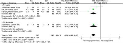 Effects of exercise of different intensities on withdrawal symptoms among people with substance use disorder: a systematic review and meta-analysis